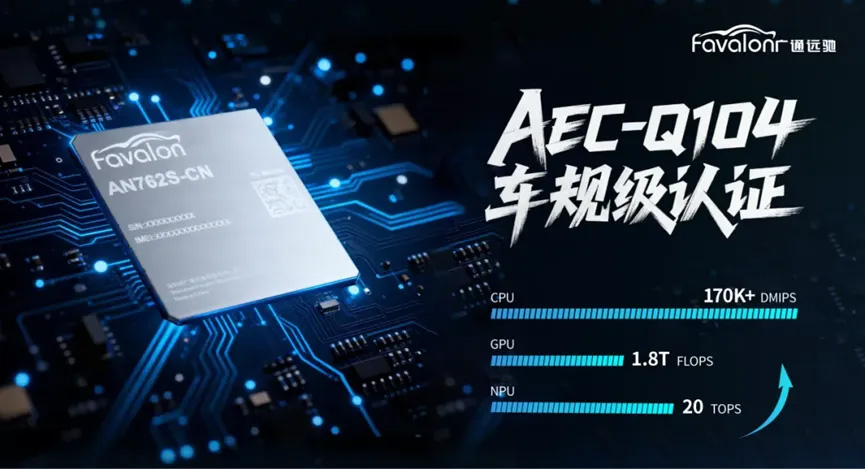 广通远驰推出的业内首款通过AEC-Q104车规认证的4纳米制程智能座舱模组实物图，标志着高算力车规模组在可靠性与性能上达到行业顶级水准。